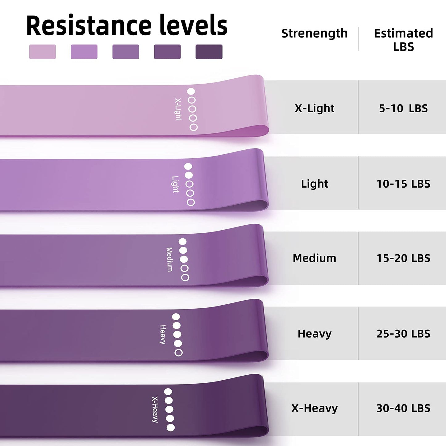 Resistance Bands for Working Out, Elastic Exercice Loop Bands for Physical Therapy, Yoga Starter Set of Stretch Bands for Booty Legs, Pilates Flexbands