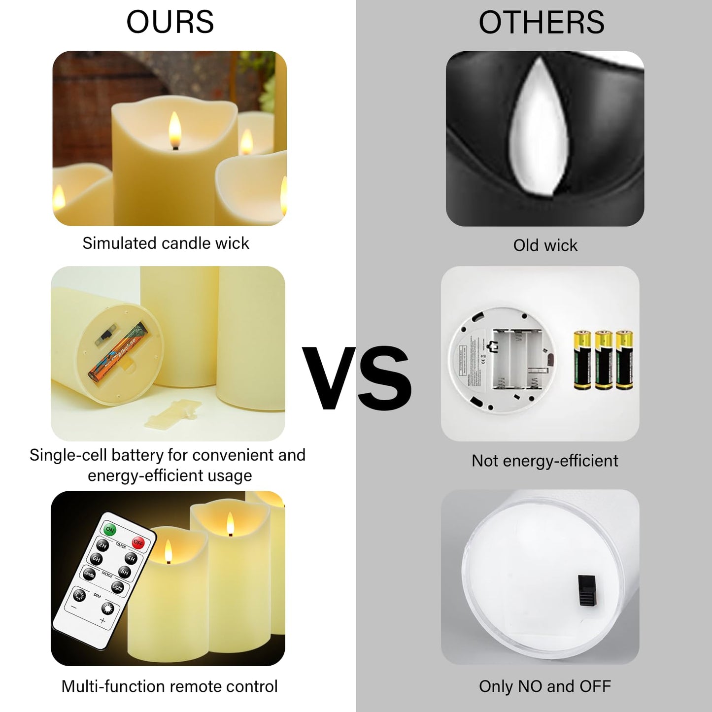 Flameless Candles with Remote, Battery Operated Flickering Flameless Candles, LED Candles with Timer 2/4/6/8H, with Realistic LED Candles Set of 9 (D3 x H 3" 4" 5" 6" 7") (Black)