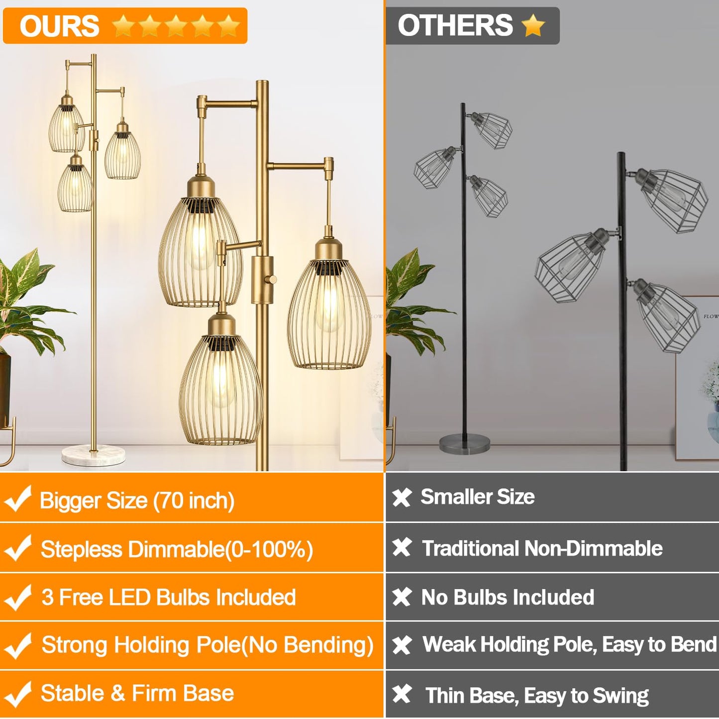 Dimmable Industrial Floor Lamps for Living Room, Gold Tree Standing Tall Lamps with 3 Elegant Teardrop Cage Head & 800 Lumens LED Bulbs
