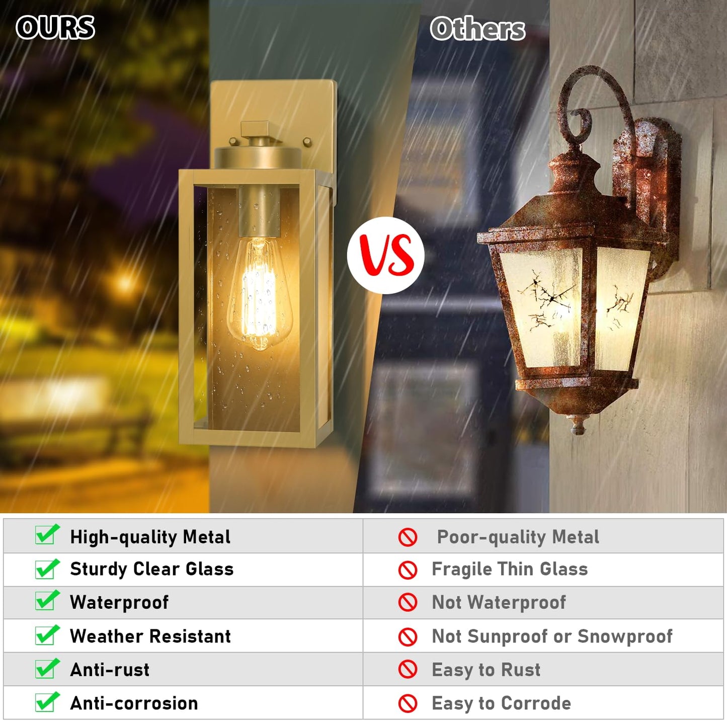 Outdoor Wall Light Fixtures, Exterior Waterproof Wall Lanterns, Porch Sconces Lighting with E26 Sockets & Glass Shades, Modern Matte Black Outside Lights for Patio Front Door Entryway Garage, 2-Pack