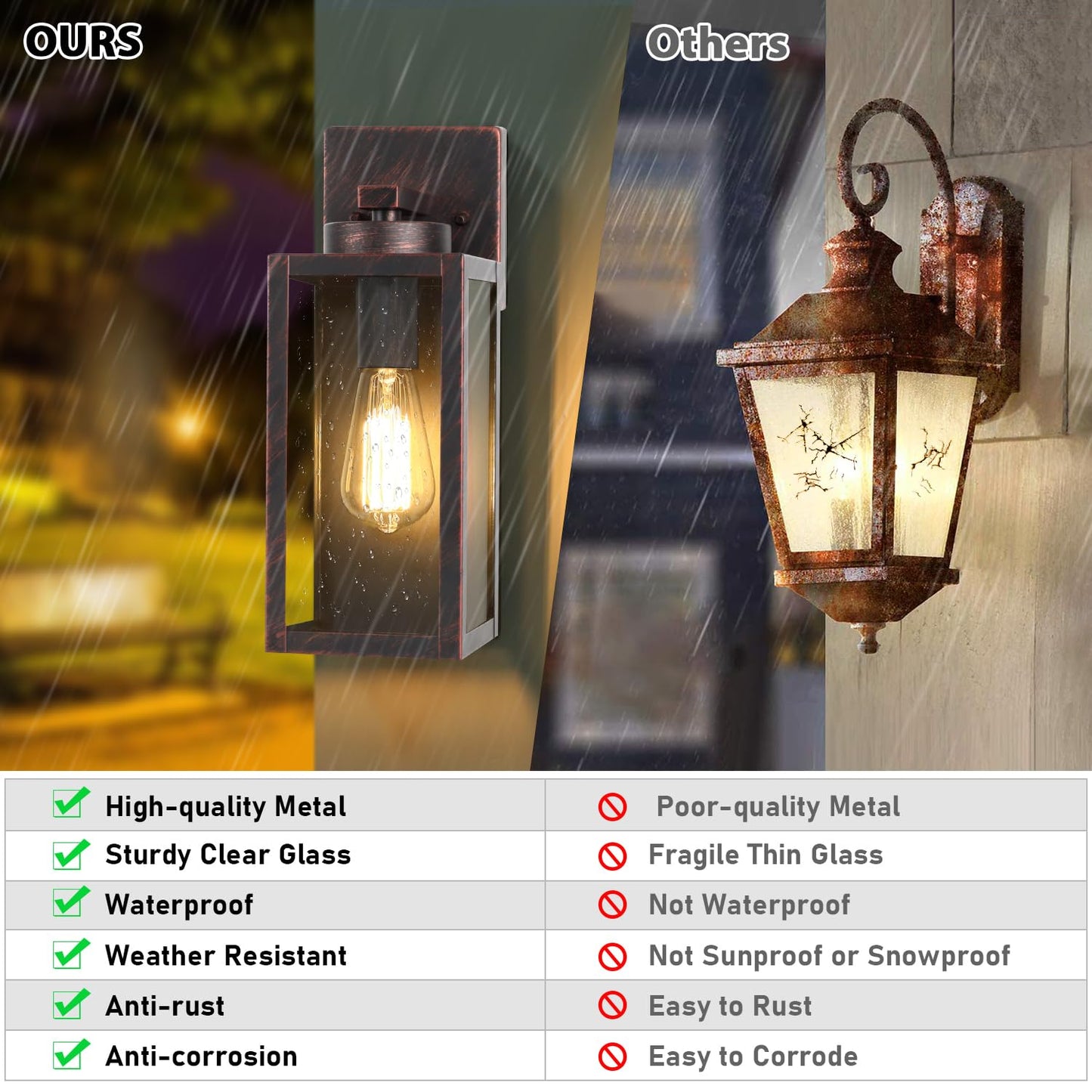 Outdoor Wall Light Fixtures, Exterior Waterproof Wall Lanterns, Porch Sconces Lighting with E26 Sockets & Glass Shades, Modern Matte Black Outside Lights for Patio Front Door Entryway Garage, 2-Pack