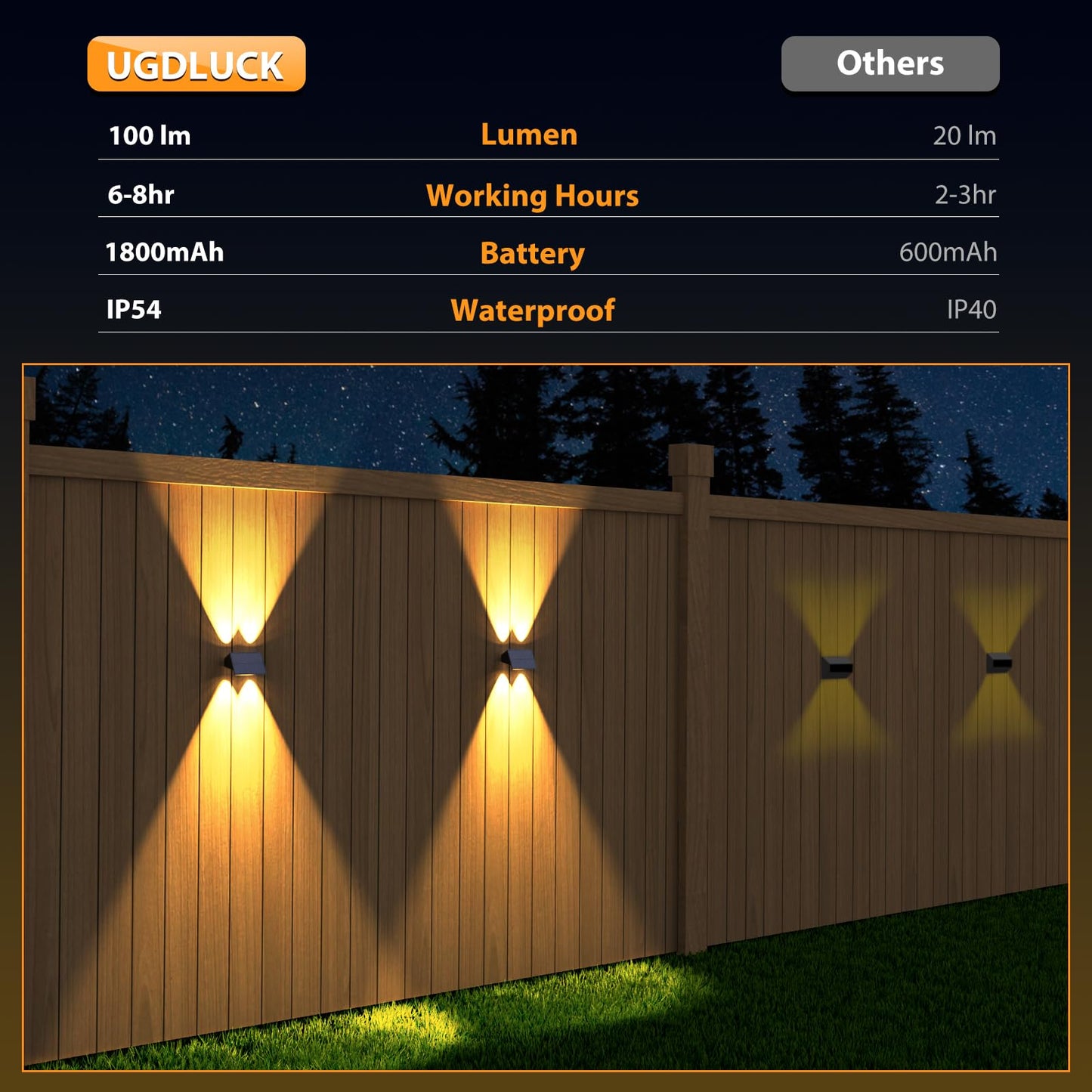 Solar Fence Lights,6Pack Solar Lights Outdoor Warm White + RGB Up & Down Waterproof 100 Lumens Dusk to Dawn Large Solar Wall Lights for Backyard/Pool/Railing/Patio/Porch/Step/Wall
