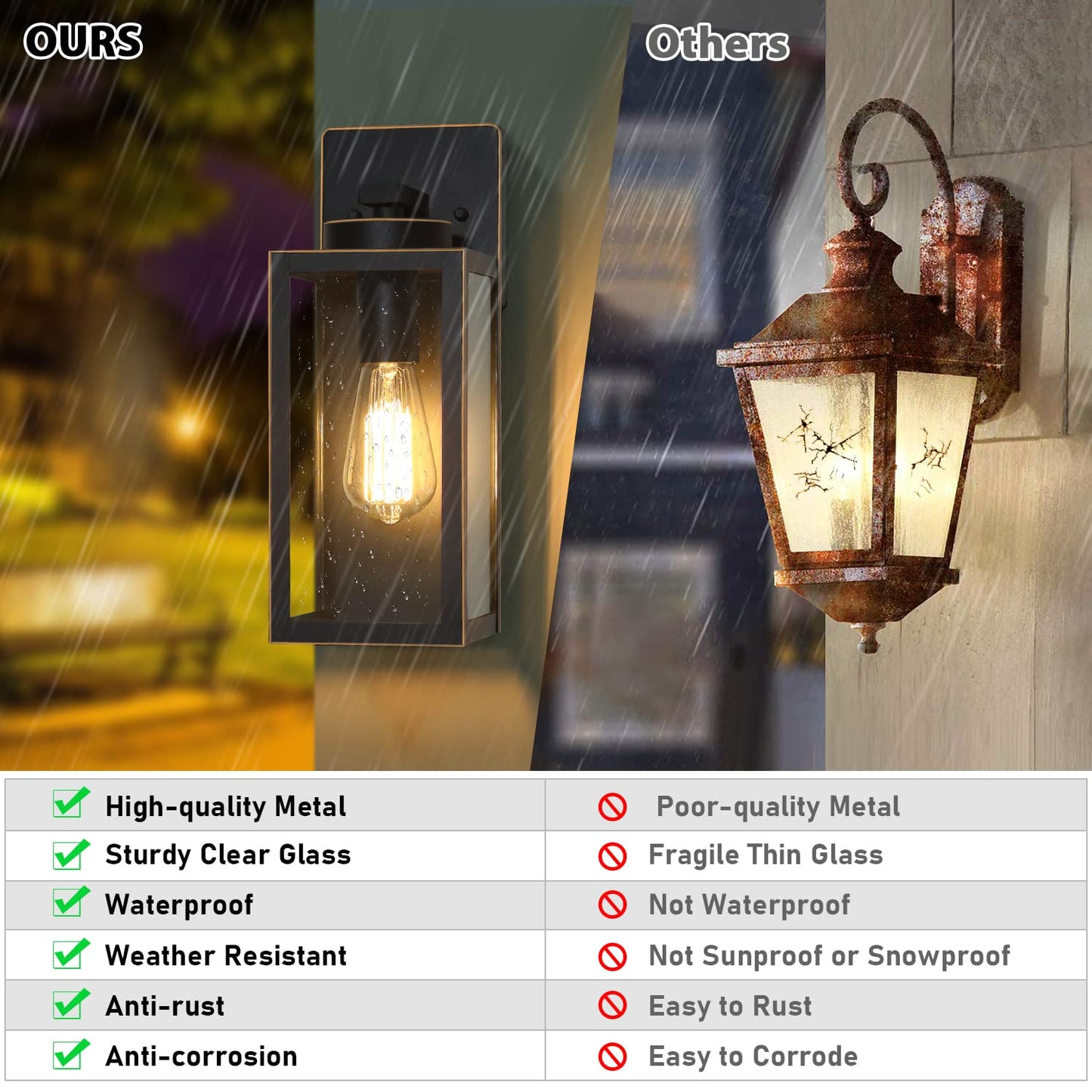 Outdoor Wall Light Fixtures, Exterior Waterproof Wall Lanterns, Porch Sconces Lighting with E26 Sockets & Glass Shades, Modern Matte Black Outside Lights for Patio Front Door Entryway Garage, 2-Pack