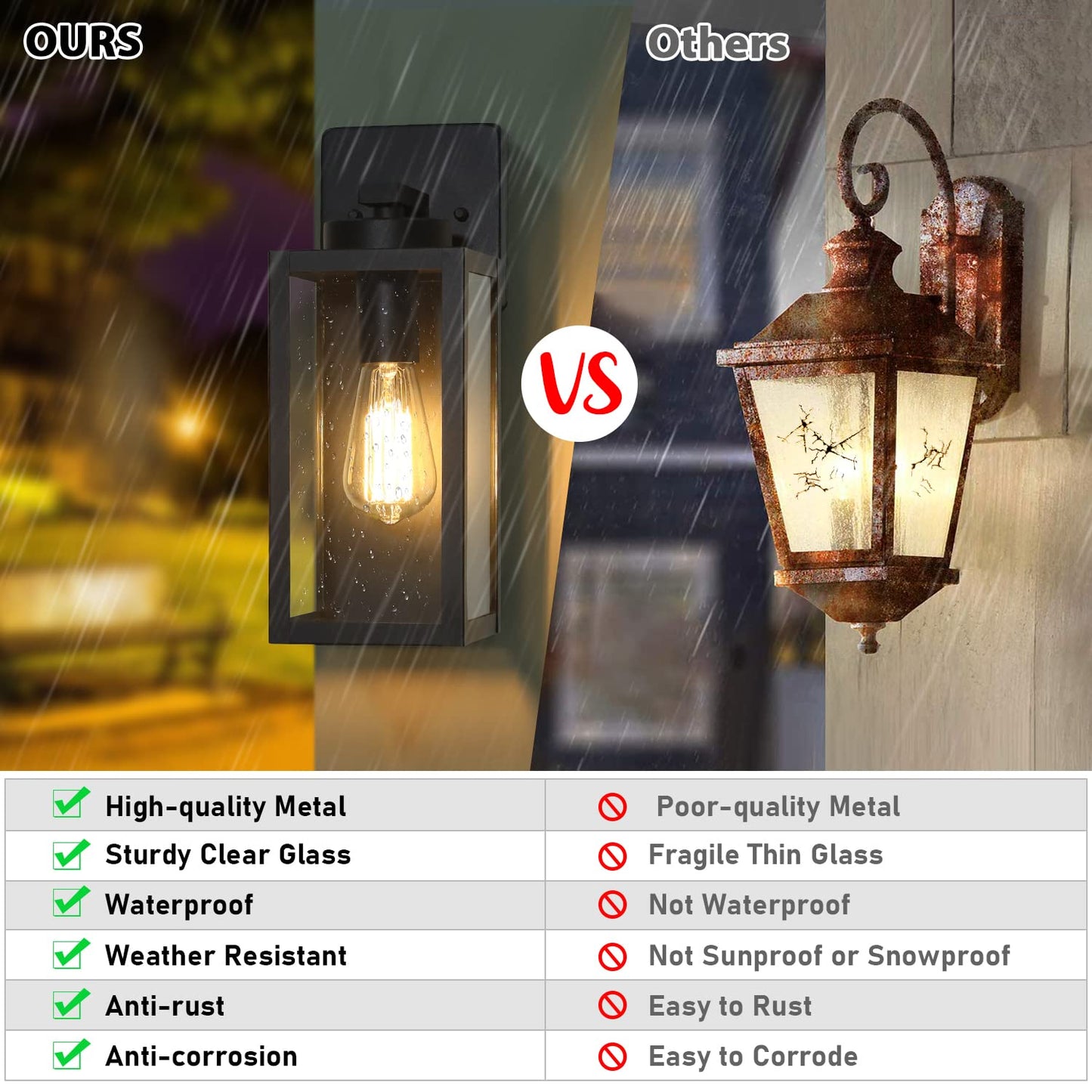 Outdoor Wall Light Fixtures, Exterior Waterproof Wall Lanterns, Porch Sconces Lighting with E26 Sockets & Glass Shades, Modern Matte Black Outside Lights for Patio Front Door Entryway Garage, 2-Pack